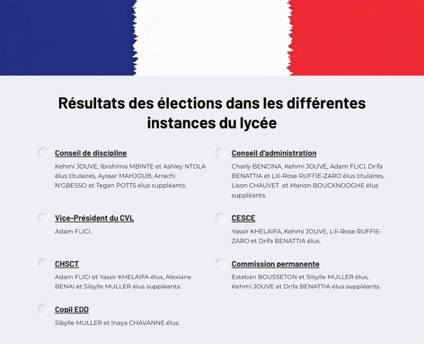 Résultats des élections dans l (1).png